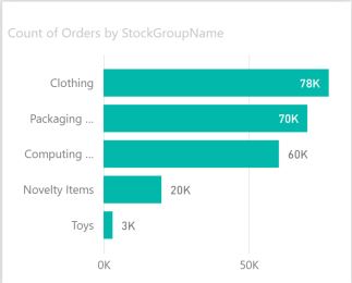 Tool Tip Bar Chart